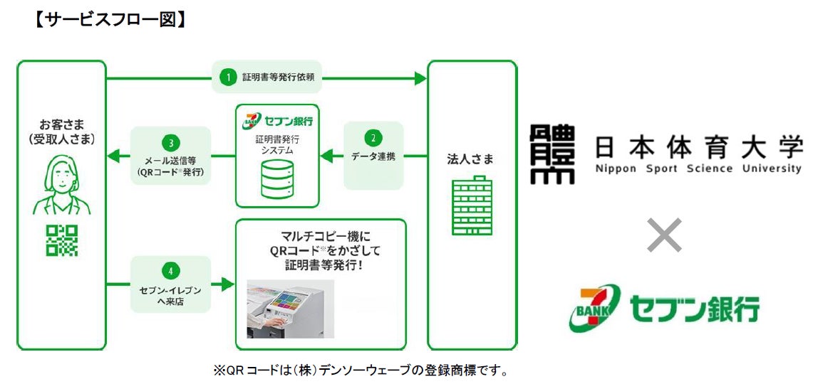 日本体育大学と「コンビニ証明書受取サービス」の提供に合意