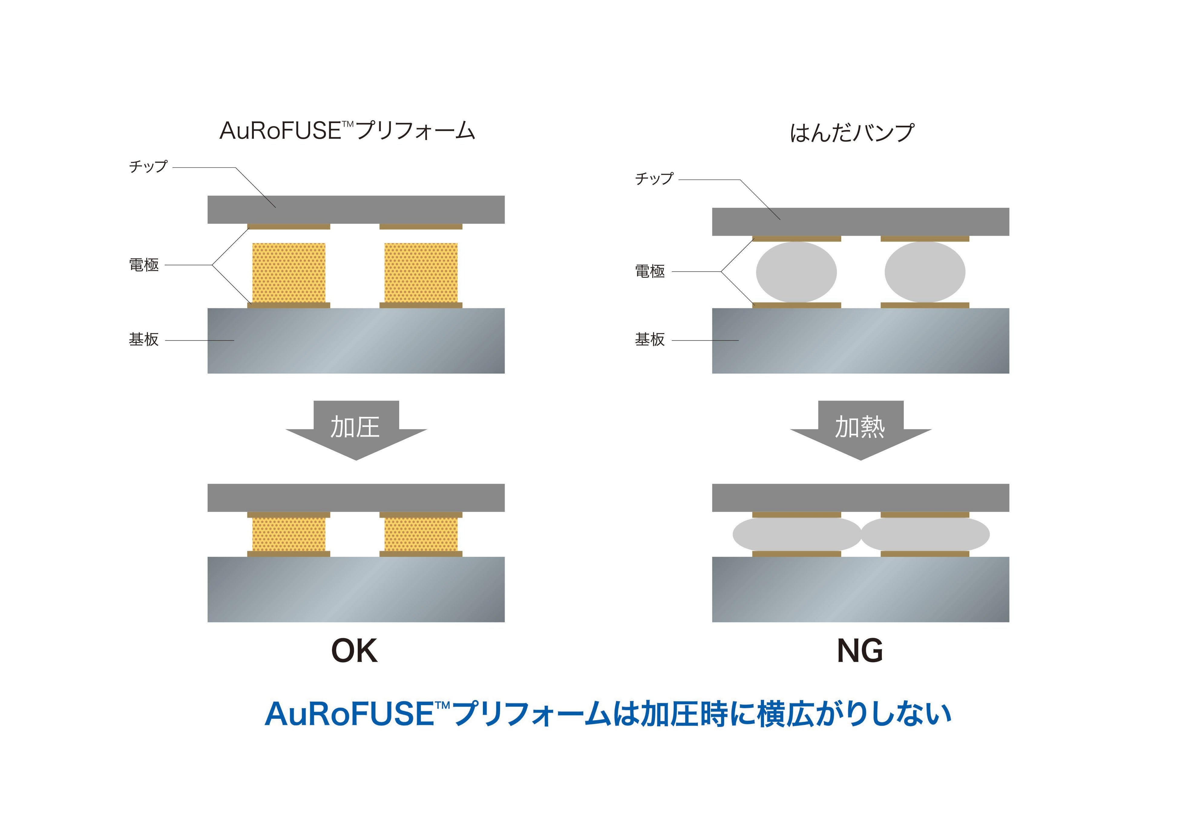 図1.　AuRoFUSE™プリフォームと他材料との比較