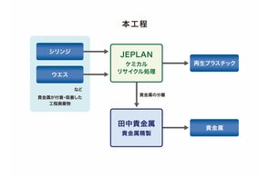 田中貴金属『貴金属とともに 田中貴金属創業140周年記念』を発刊 田中貴金属『貴金属とともに 田中貴金属創業140周年記念』を発刊