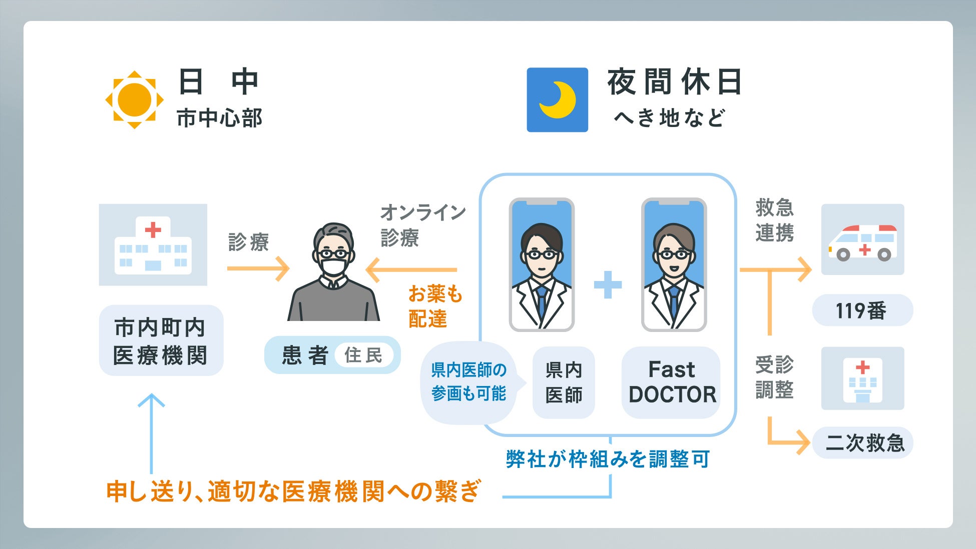 山梨県「オンライン救急サポート」事例