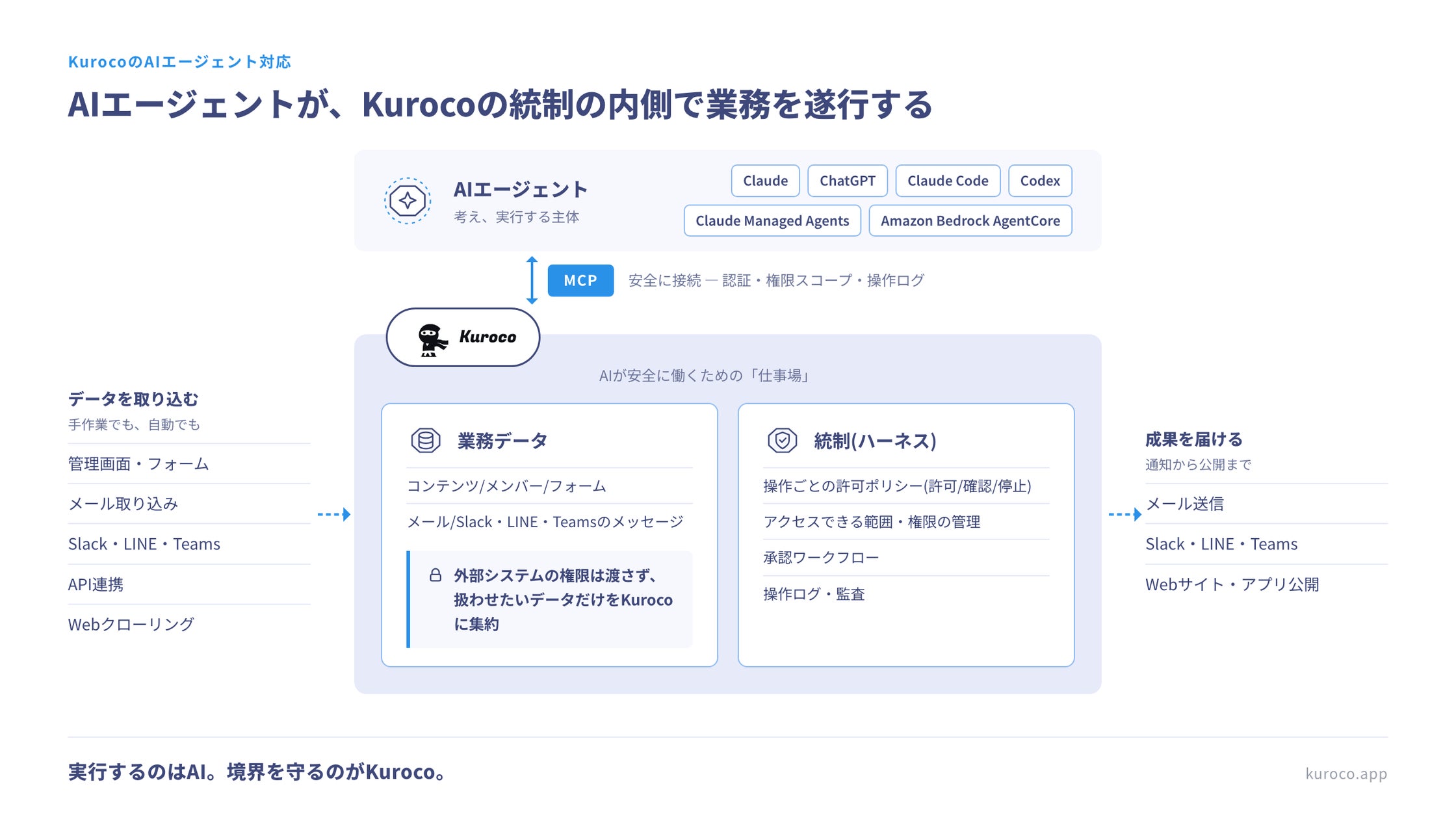 ディバータ、ヘッドレスCMS「Kuroco」をAIエージェント時代の社内業務 ディバータ、ヘッドレスCMS「Kuroco」をAIエージェント時代の社内業務