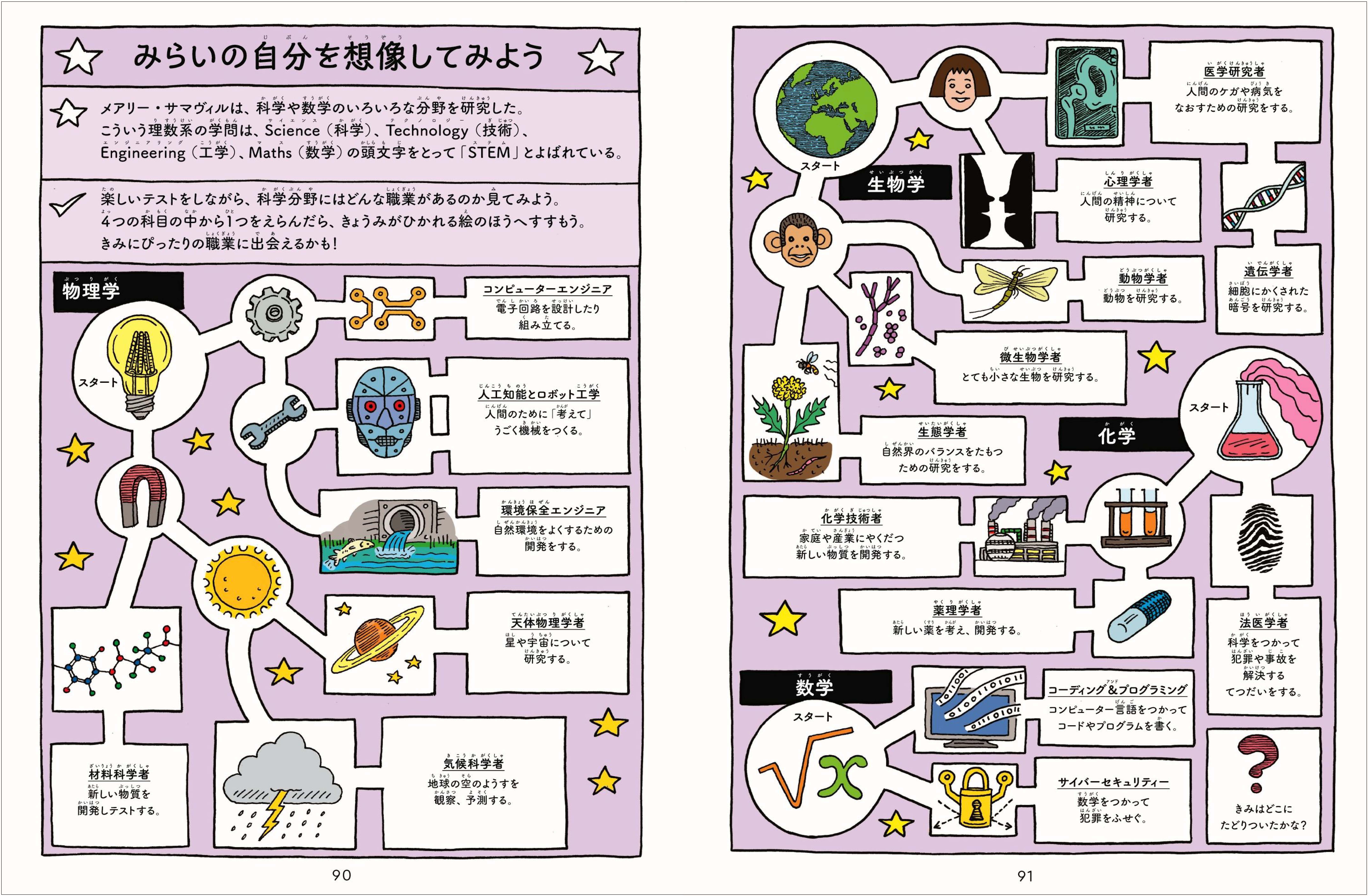 自分の好き！を見つけるページも掲載。