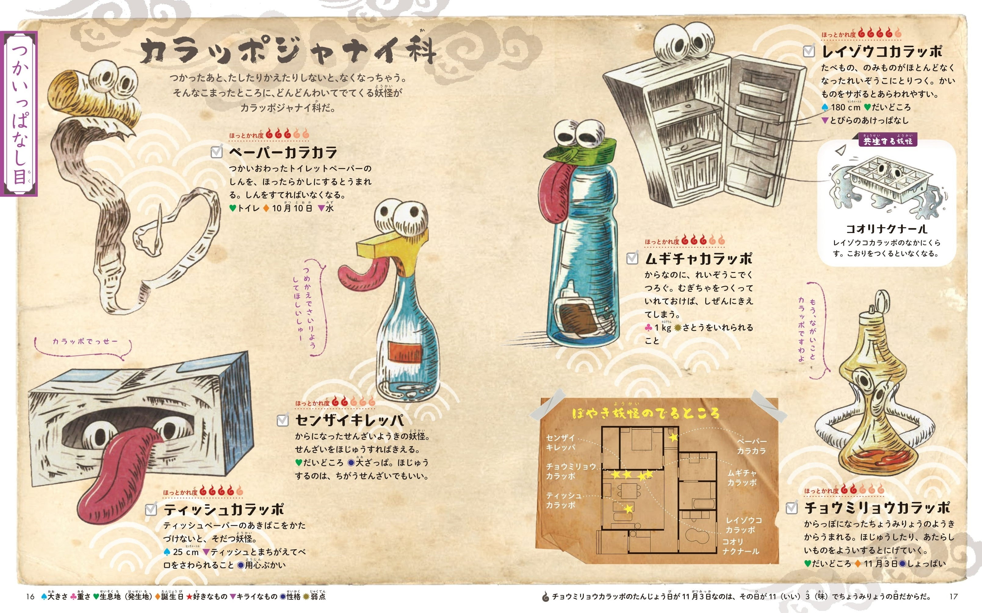 カラッポジャナイ科　つかいっぱなし目のなかまたち