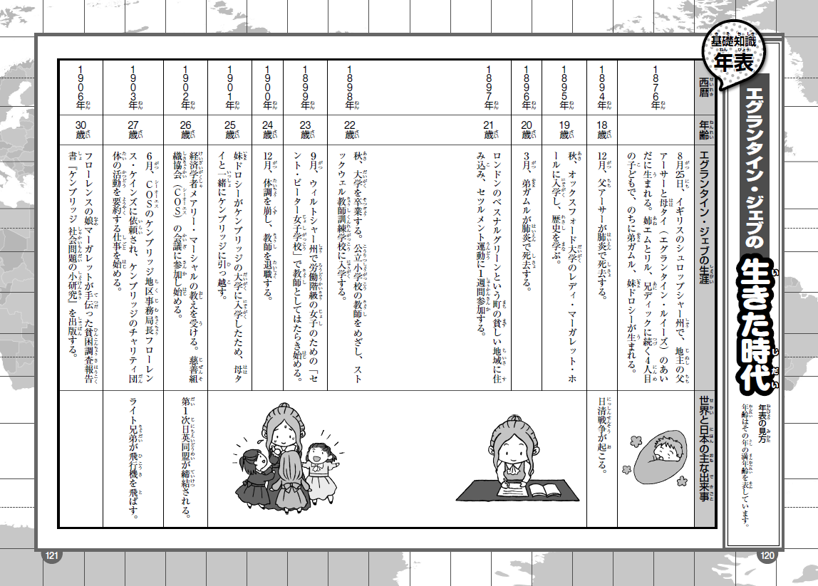 ジェブの生涯をわかりやすく年表に