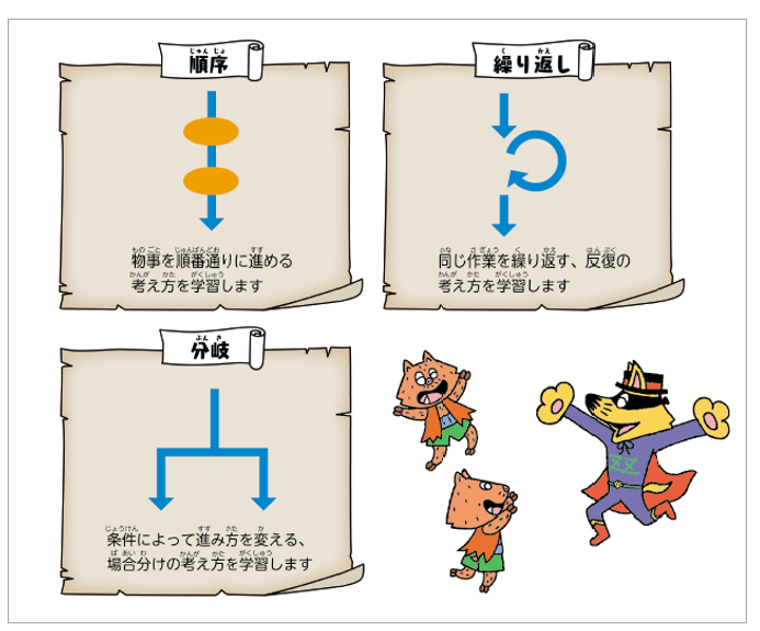 ゾロリと一緒に「プログラミング的思考」を身につけよう！】『かいけつ