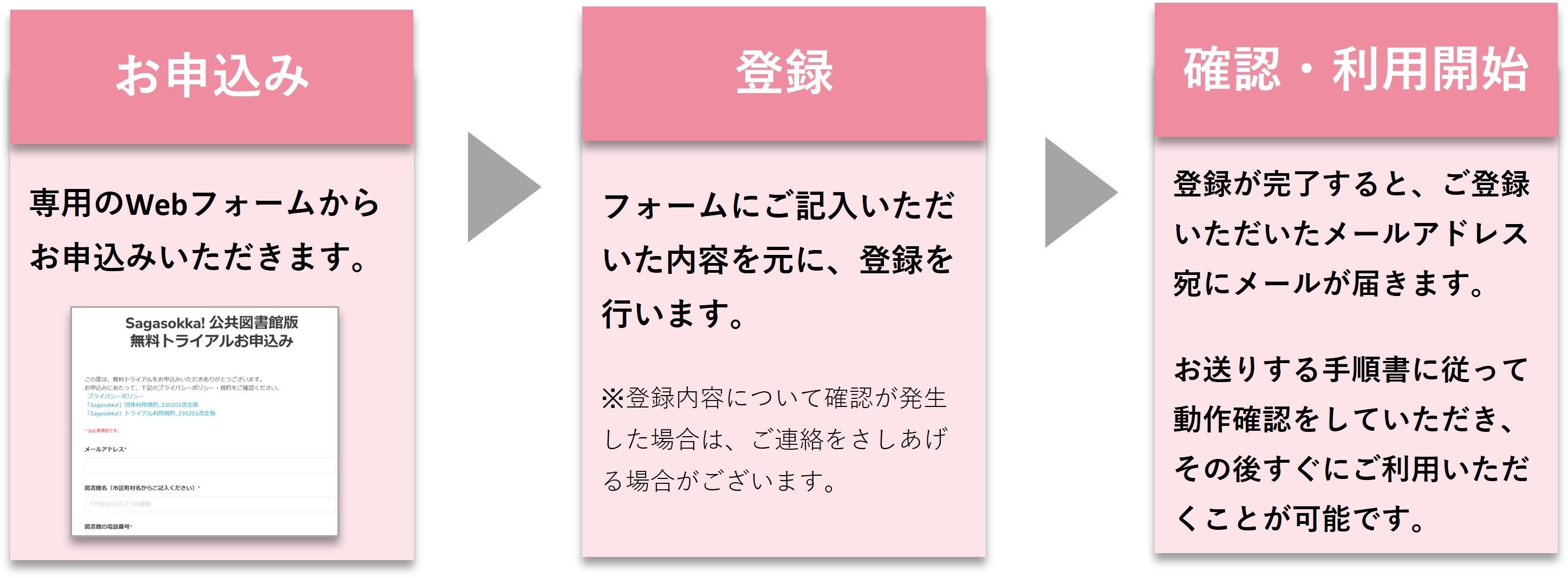 【お申込みは簡単3ステップ！まずは専用ページをご覧ください】