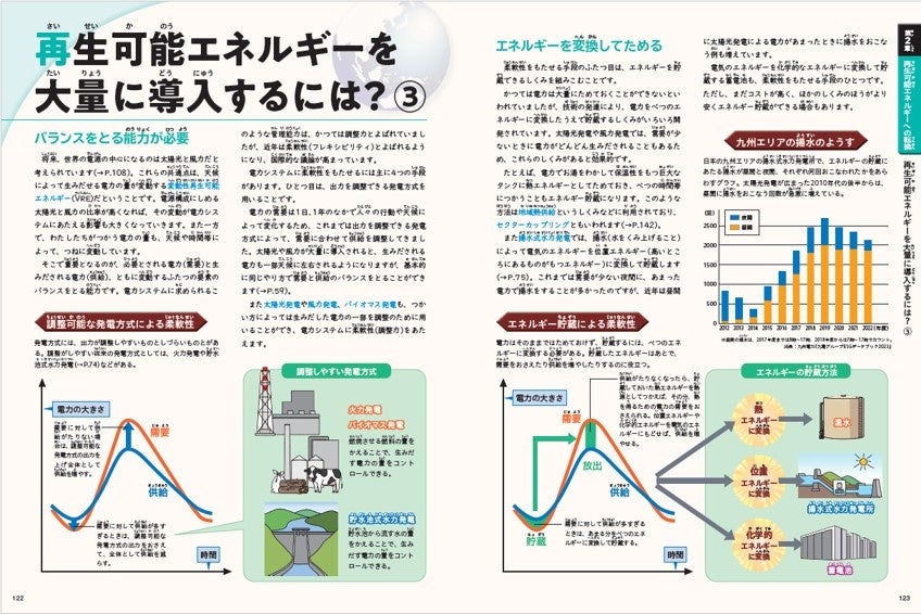 考えよう地球環境 ３/ポプラ社/住明正（大型本） ポプラディア プラス 地球環境 3｜ポプラディア プラス｜学習