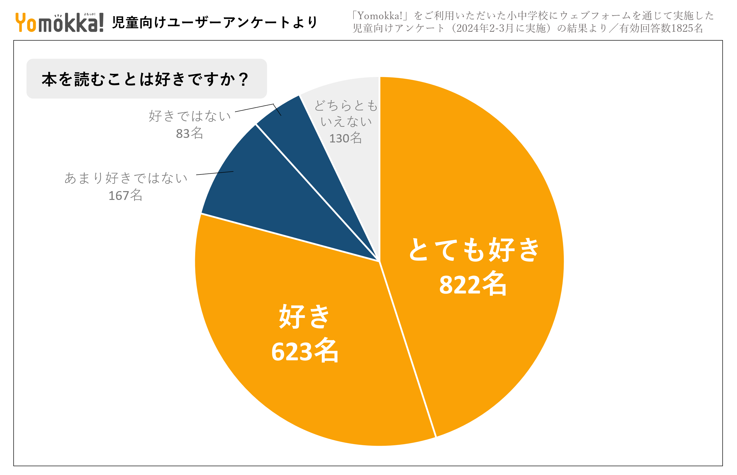 おまとめ　学習本 子供 幼児 教育 旺文社 本 日本文学／小説・物語／諸芸・娯楽 おまとめ 学習本 子供 幼児 教育 旺文社 本 日本文学／小説