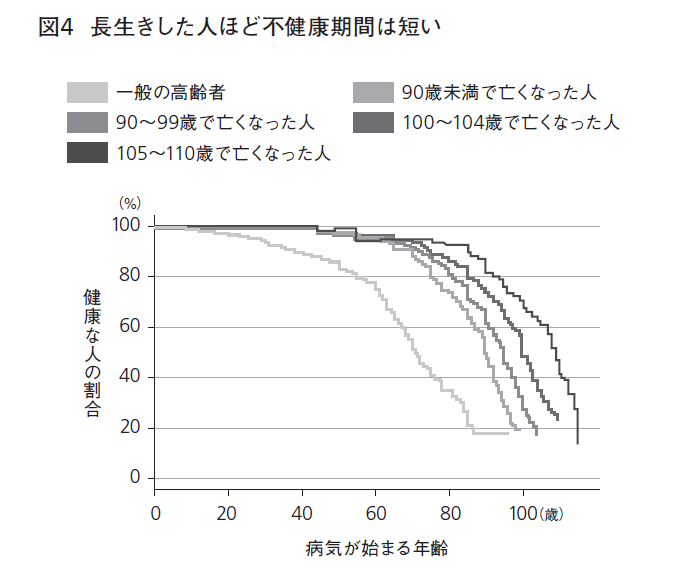 【図4】『100歳は世界をどう見ているのか』本文より
