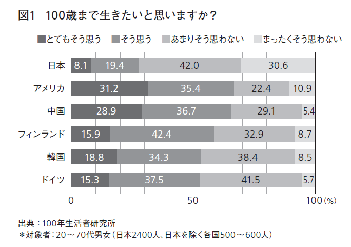 【図1】『100歳は世界をどう見ているのか』本文より