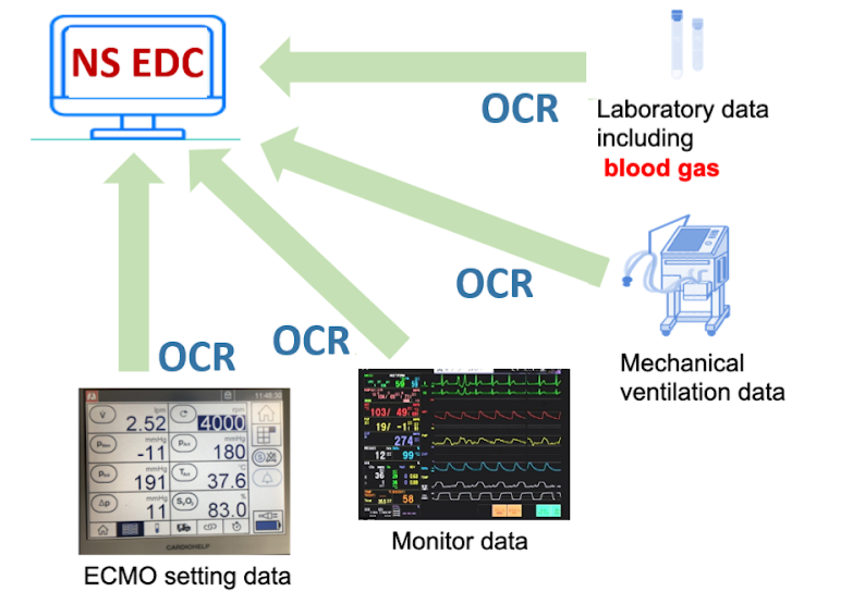 OCR技術を使って人工呼吸器やECMOの設定データをNEXT Stage EDCへ取り込むことが可能