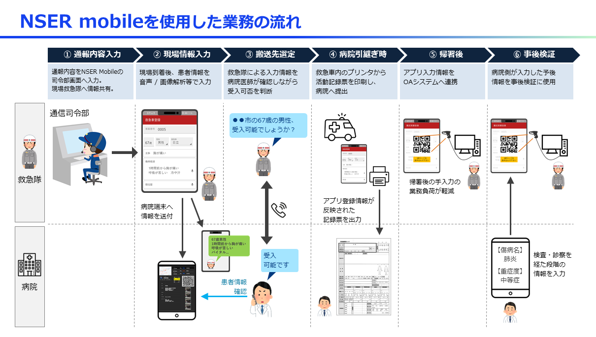 救護法の成立と施行状況の研究 🚑EMSSD認定講習 最新情報！🚑 最終日に実施する実技講習の