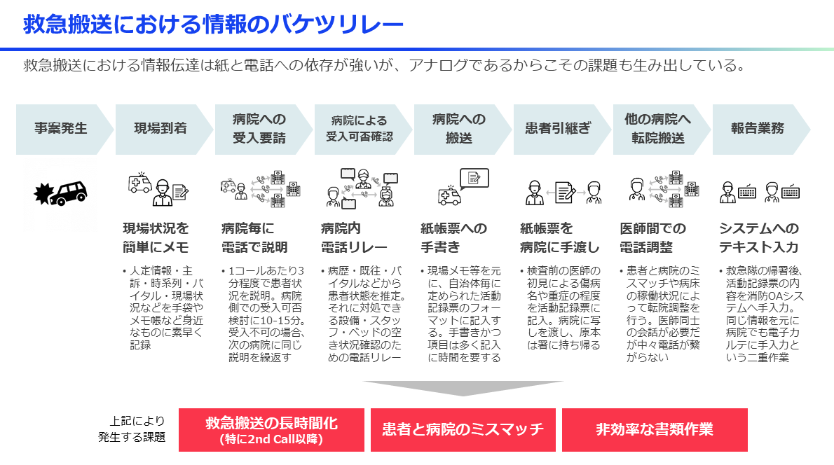 北九州市で運用スタート。救急医療DXで市民の命を救う救急搬送