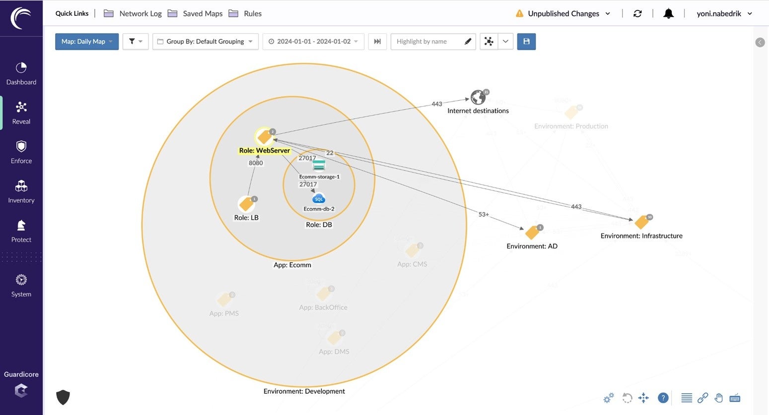 イメージ：AGSのコンソールにMicrosoft Azureの製品を表示し、通信の可視化と制御が行える