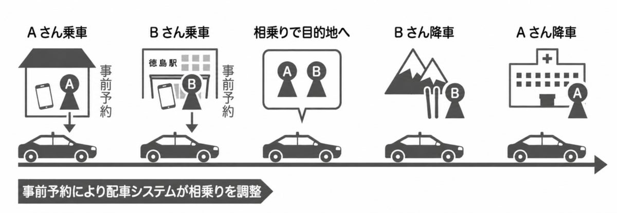 徳島阿波おどり空港から鳴門の観光地・宿へ。観光客向け「事前予約型タクシー」の実証運行が11月1日にスタート
