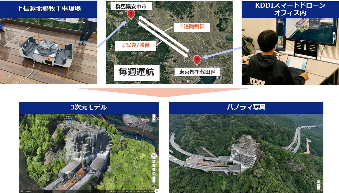 国内初、建設現場に自動充電ポート付きドローンを1年間常設し、目視外飛行(レベル3)による遠隔自動測量の継続運用に成功 | 株式会社Liberawareのプレスリリース