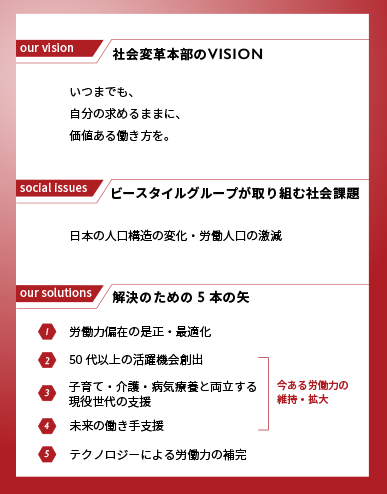 技術革新下の労働と日本型企業社会　 技術革新下の日本型企業社会 技術革新下の労働と日本型企業社会 技術革新下の日本型