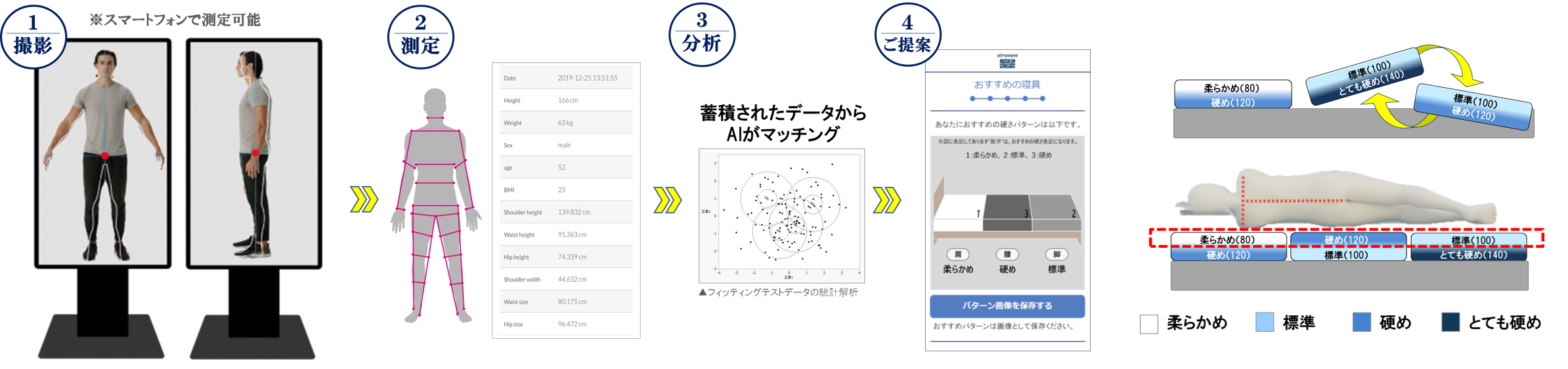airweave MattressFitとカスタマイズできる寝具