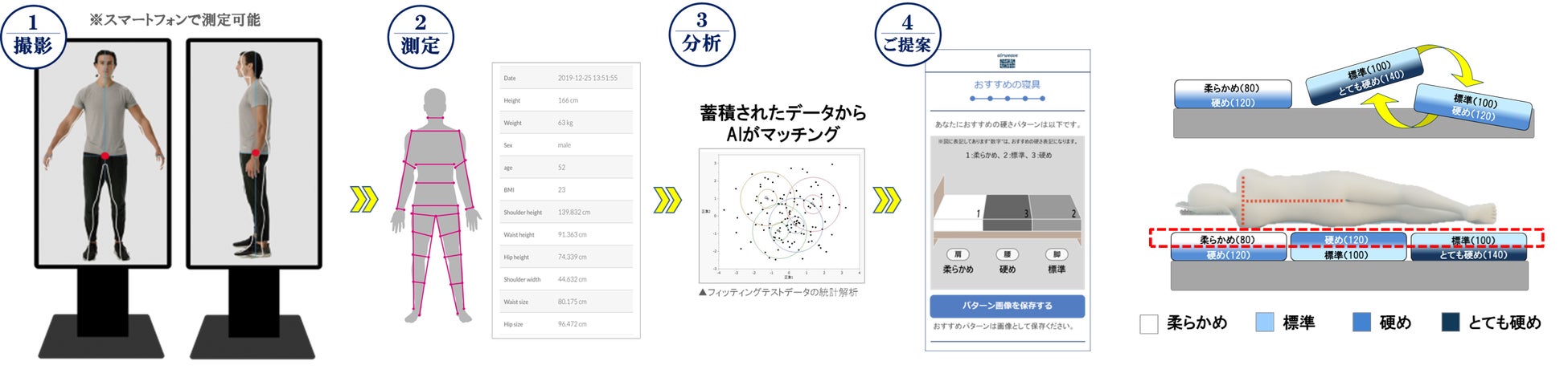 airweave MattressFitとカスタマイズできる寝具