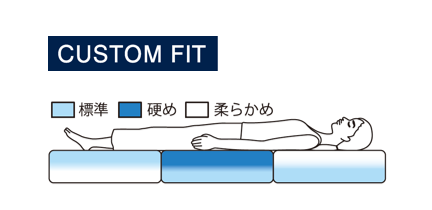 エアウィーヴ ベッドマットレス S04p 発売 | 株式会社