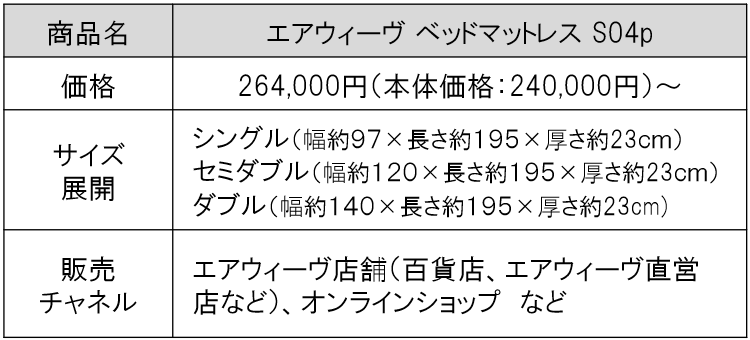 ベッドマットレス S04p_商品詳細