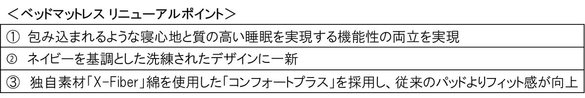 リニューアルポイントの一覧(価格帯の整理に併載)