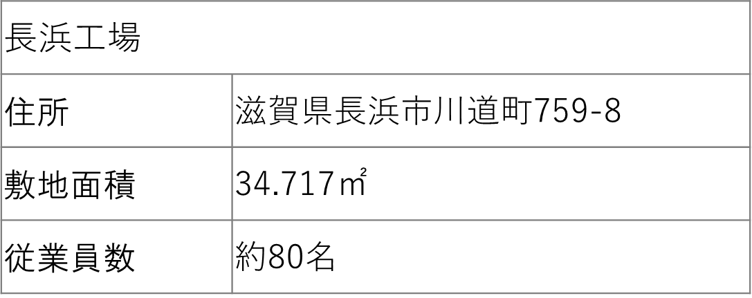 長浜工場
