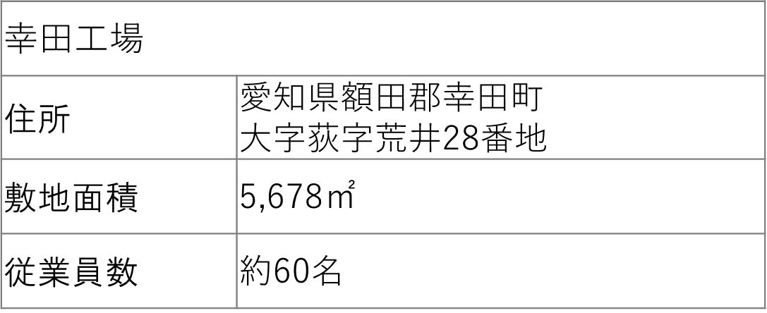 幸田工場