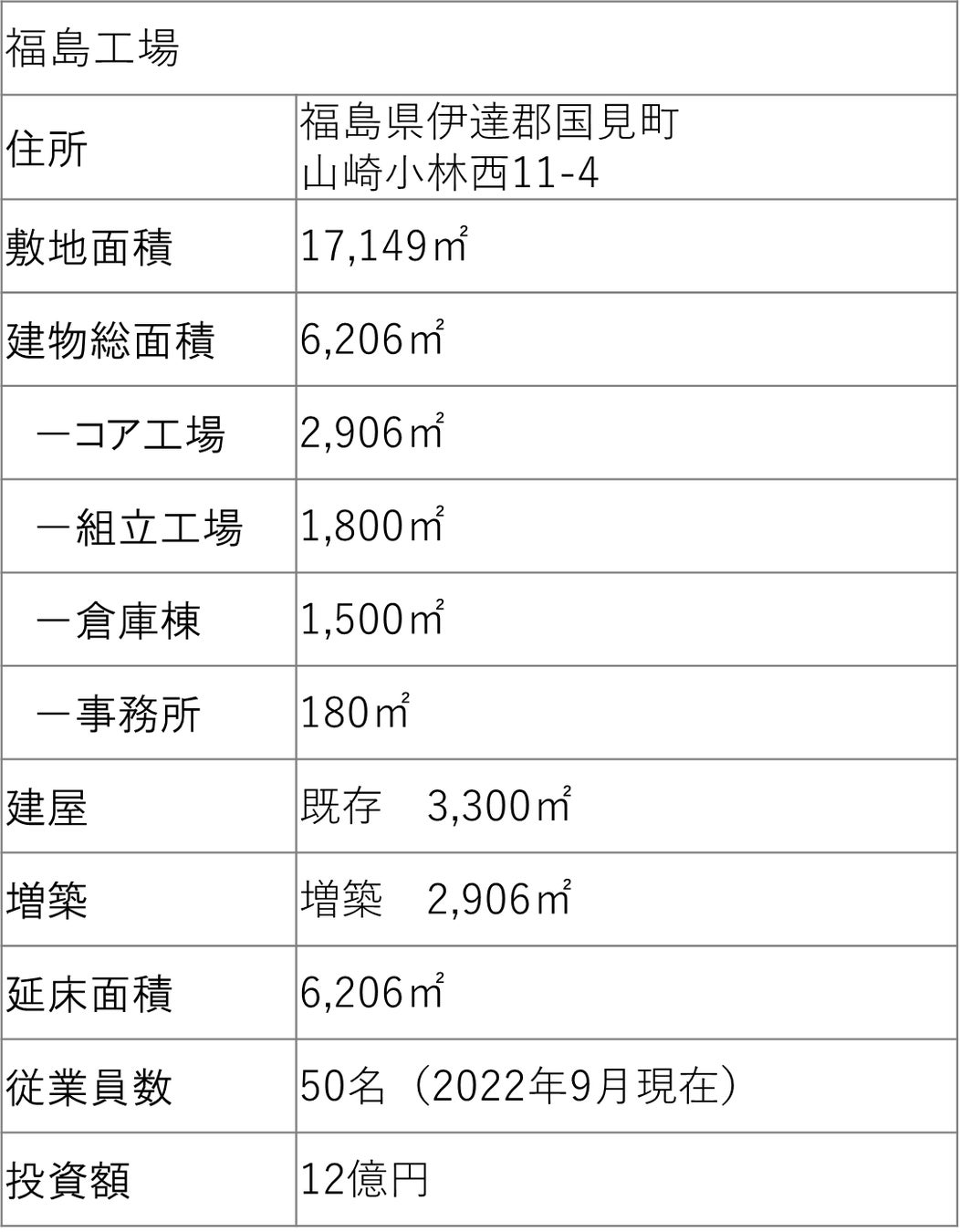 福島工場