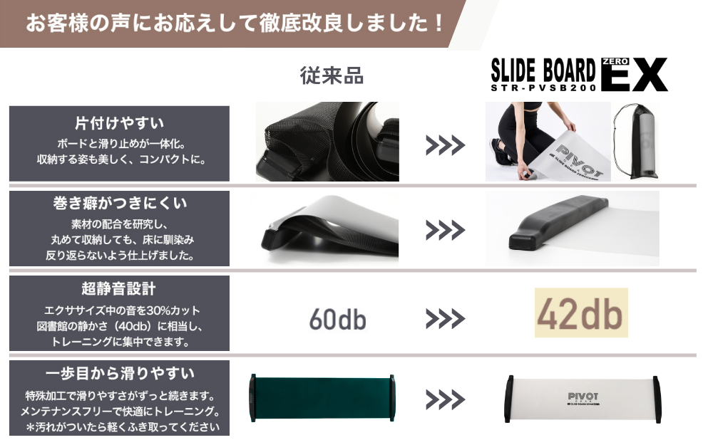 従来品との性能比較