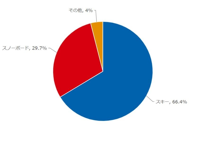 子供の参加スタイル