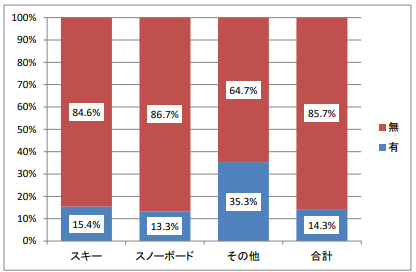 頭を強く打った疑い