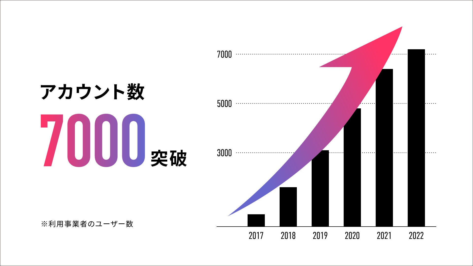 スペースリー 3dデータを活用した産業dx推進に向け4億円を資金調達 株式会社スペースリーのプレスリリース スペースリー 3dデータを活用した産業dx推進に向け4億円を資金調達 株式会社スペースリーのプレスリリース