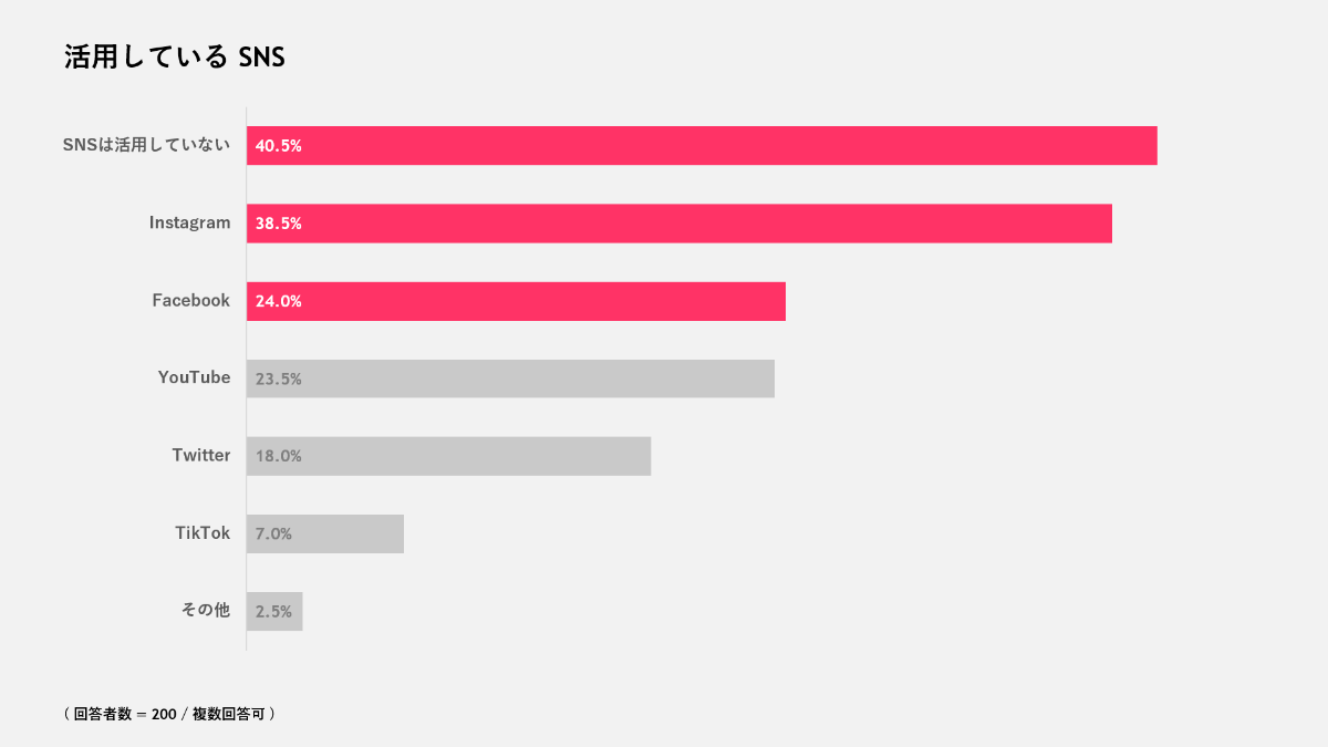 不動産業者が取り組むべきWeb集客の現状と今後の展望