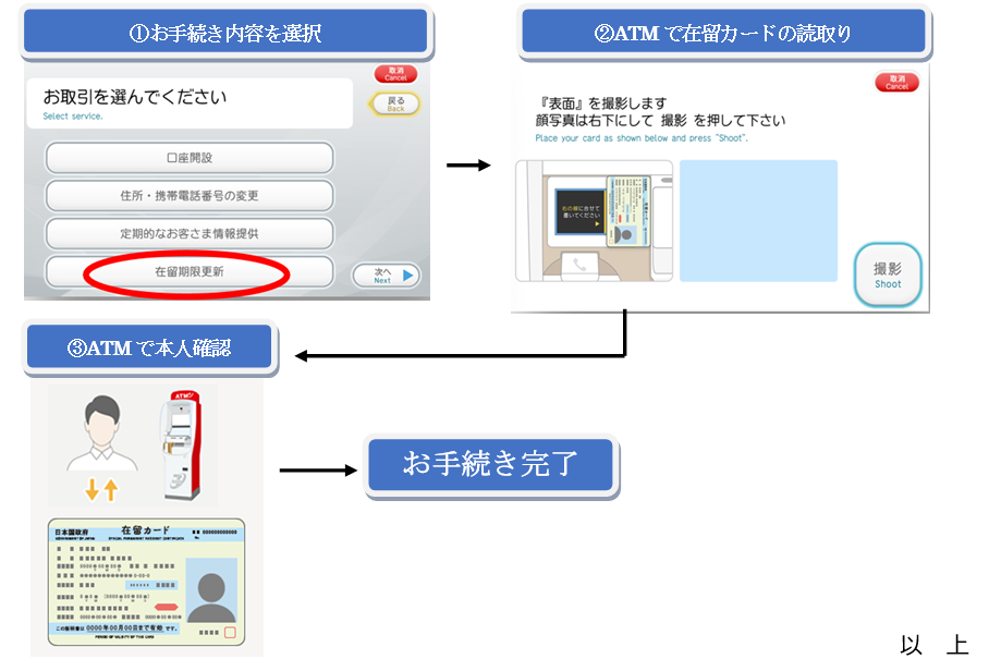 セブン銀行ATMを活用した「在留期限管理」について | 株式