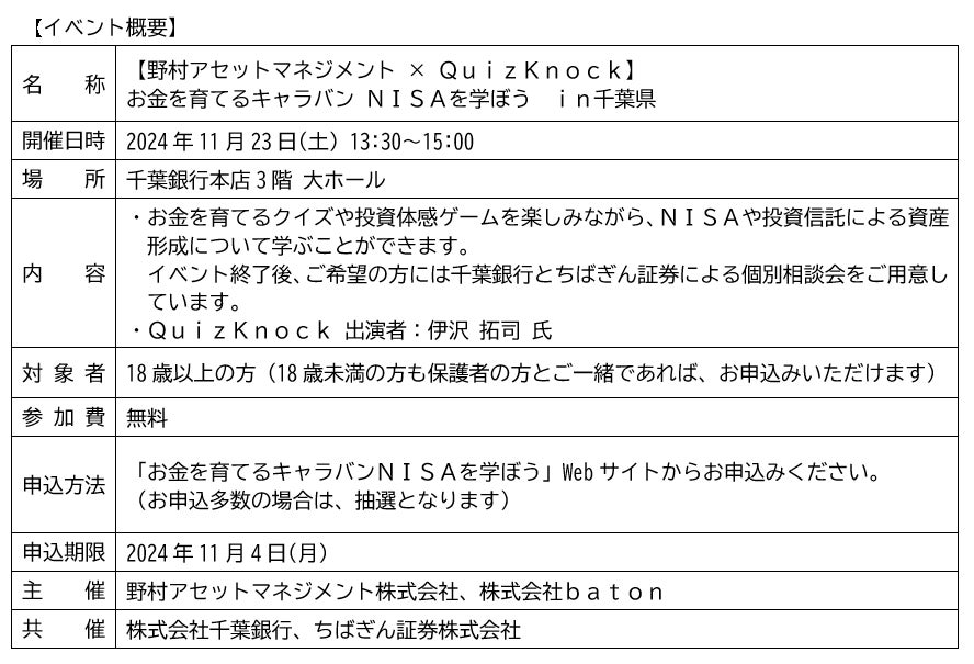 「【野村アセットマネジメント × QuizKnock】お金を育てるキャラバン NISAを学ぼう in 千葉県」の開催について