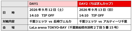 千葉ジェッツ主催試合「ちばぎん PRESEASON GAME 2026」の特別協賛について 千葉ジェッツ主催試合「ちばぎん PRESEASON GAME 2026」の特別協賛について
