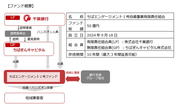 【想定年利16%・運用約5ヶ月】阪急「中津」駅 徒歩約6分『大阪市北区中津 戸建てファンド』10/29(木)より募集開始