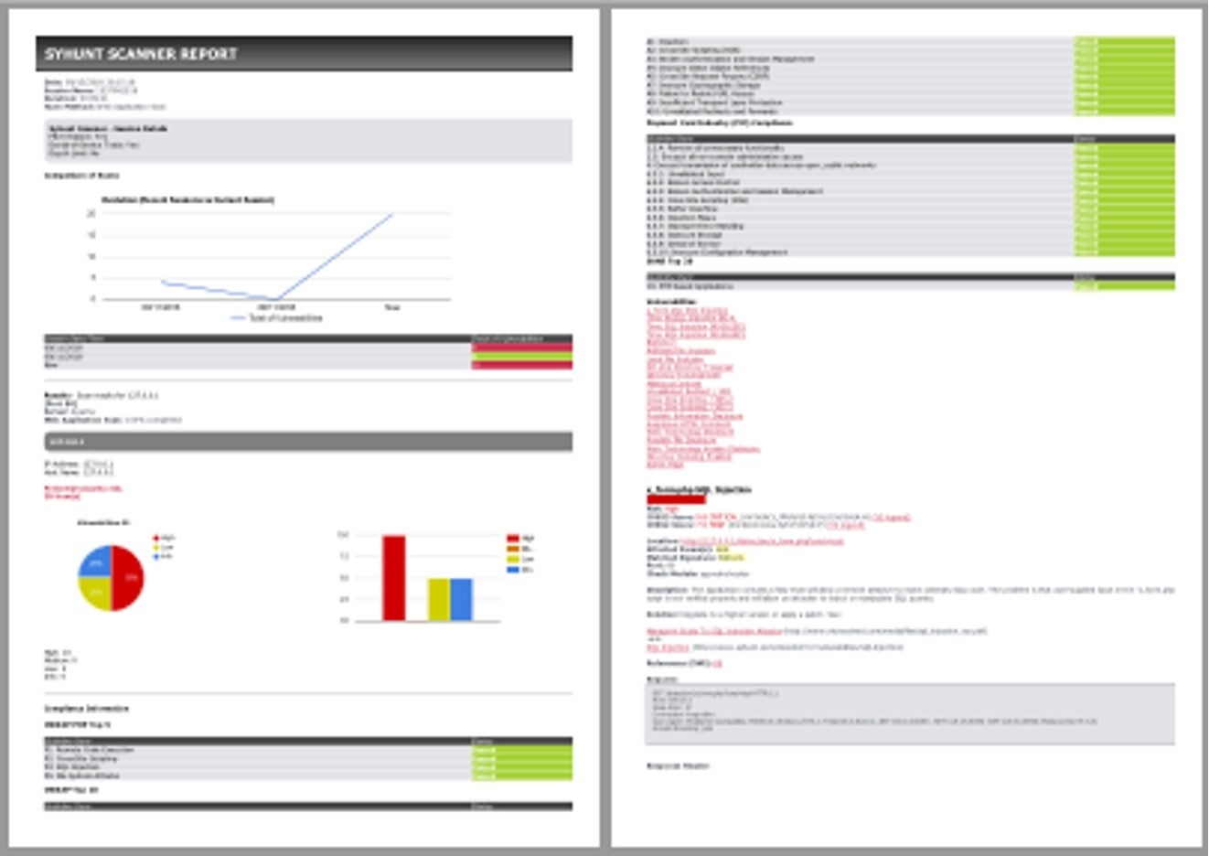 Syhuntレポート例