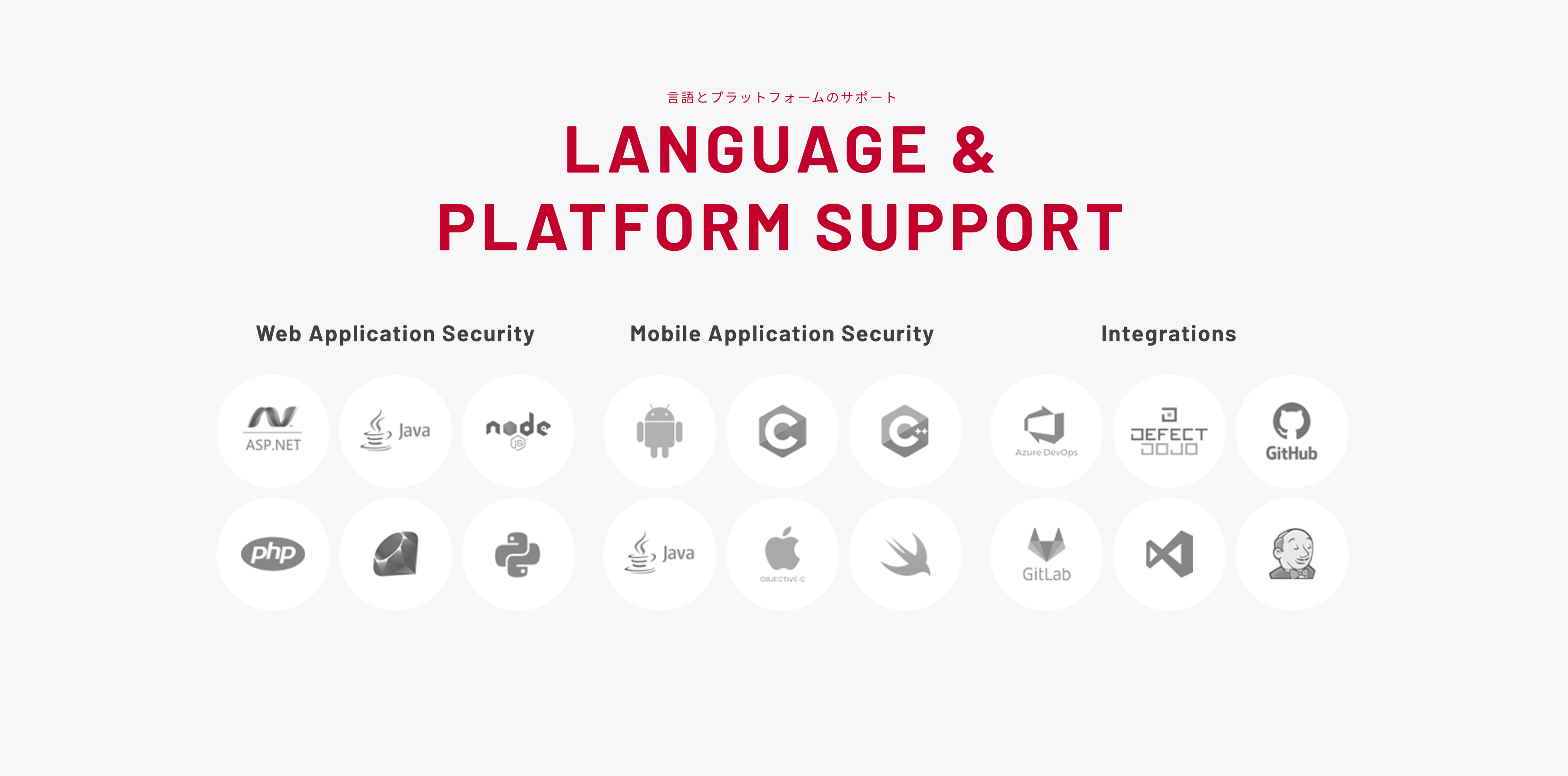 様々な言語とプラットフォームに対応。SyhuntはDevSecOpsを実現する脆弱性診断ツールです。