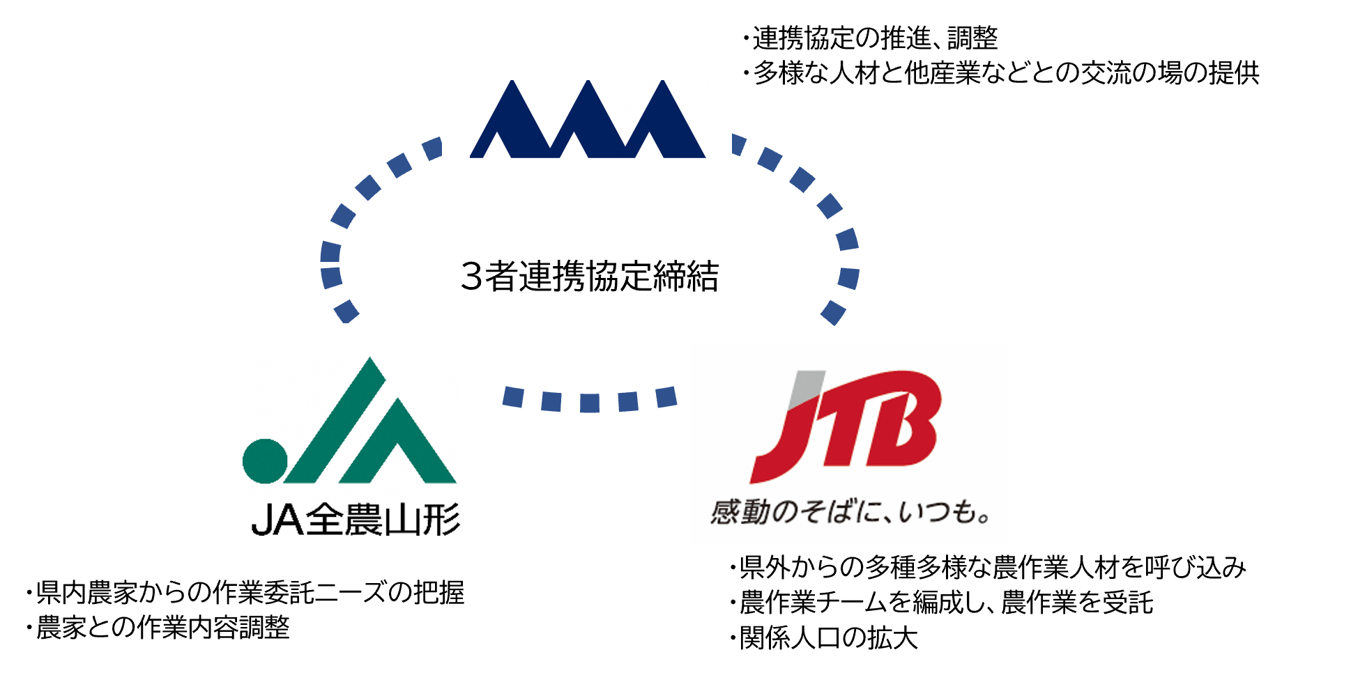 全國農具共進會出品目録 農林省後援山形懸農会主催 全國農具共進會出品目録 農林省後援山形懸農会主催