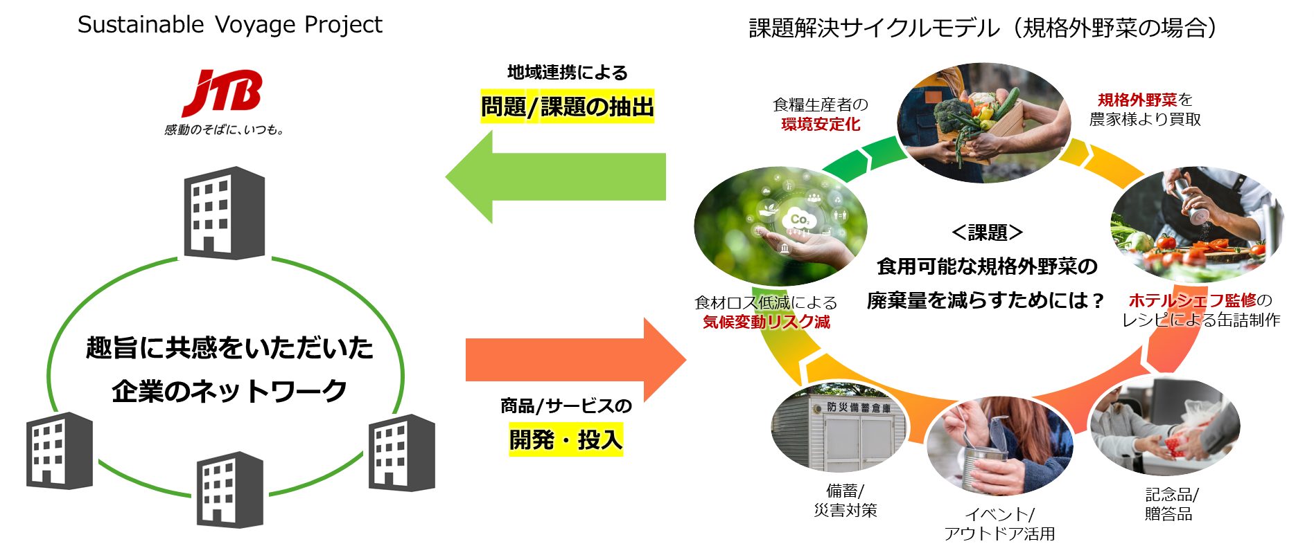 プロジェクト構成図