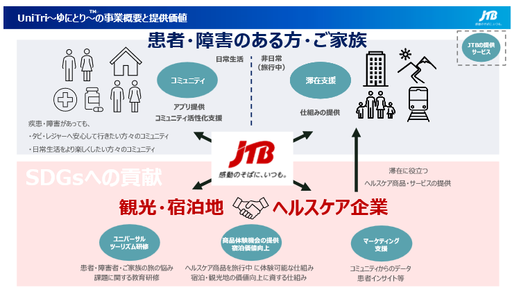 『UniTri～ゆにとり～』の事業概要