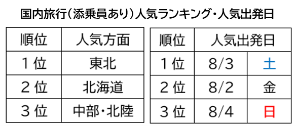 国内旅行(添乗員あり)人気ランキング･人気出発日
