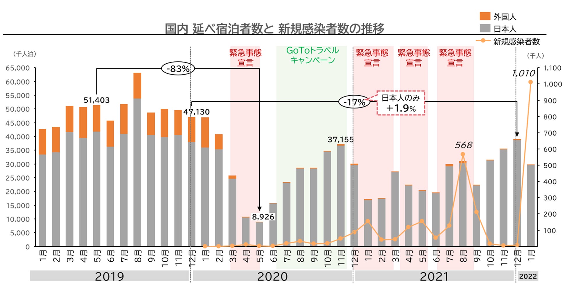 22年 1月 12月 の旅行動向見通し 株式会社jtbのプレスリリース 22年 1月 12月 の旅行動向見通し 株式会社jtbのプレスリリース