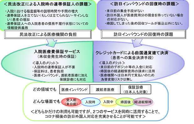 ※本サービスは、株式会社JTBの提携会社との契約により行われます。