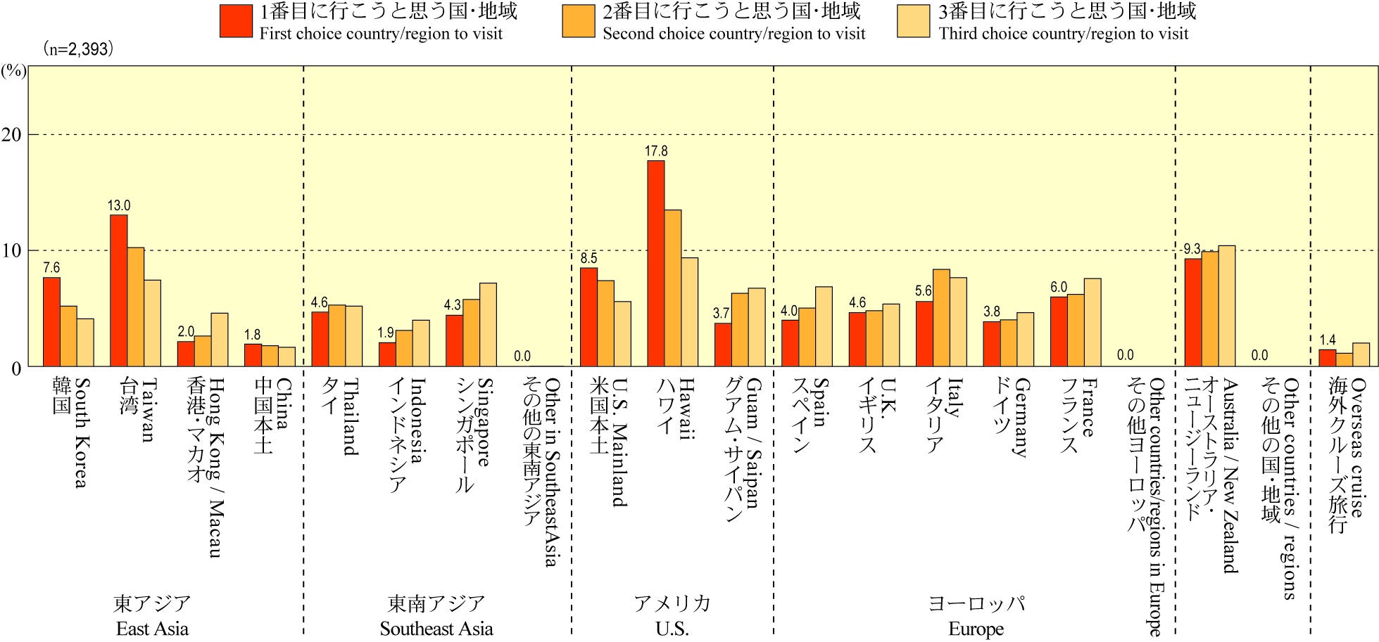 需要回復局面における海外旅行市場を展望 Jtb海外旅行レポート22 日本市場における海外旅行のすべて を発刊 株式会社jtbのプレスリリース