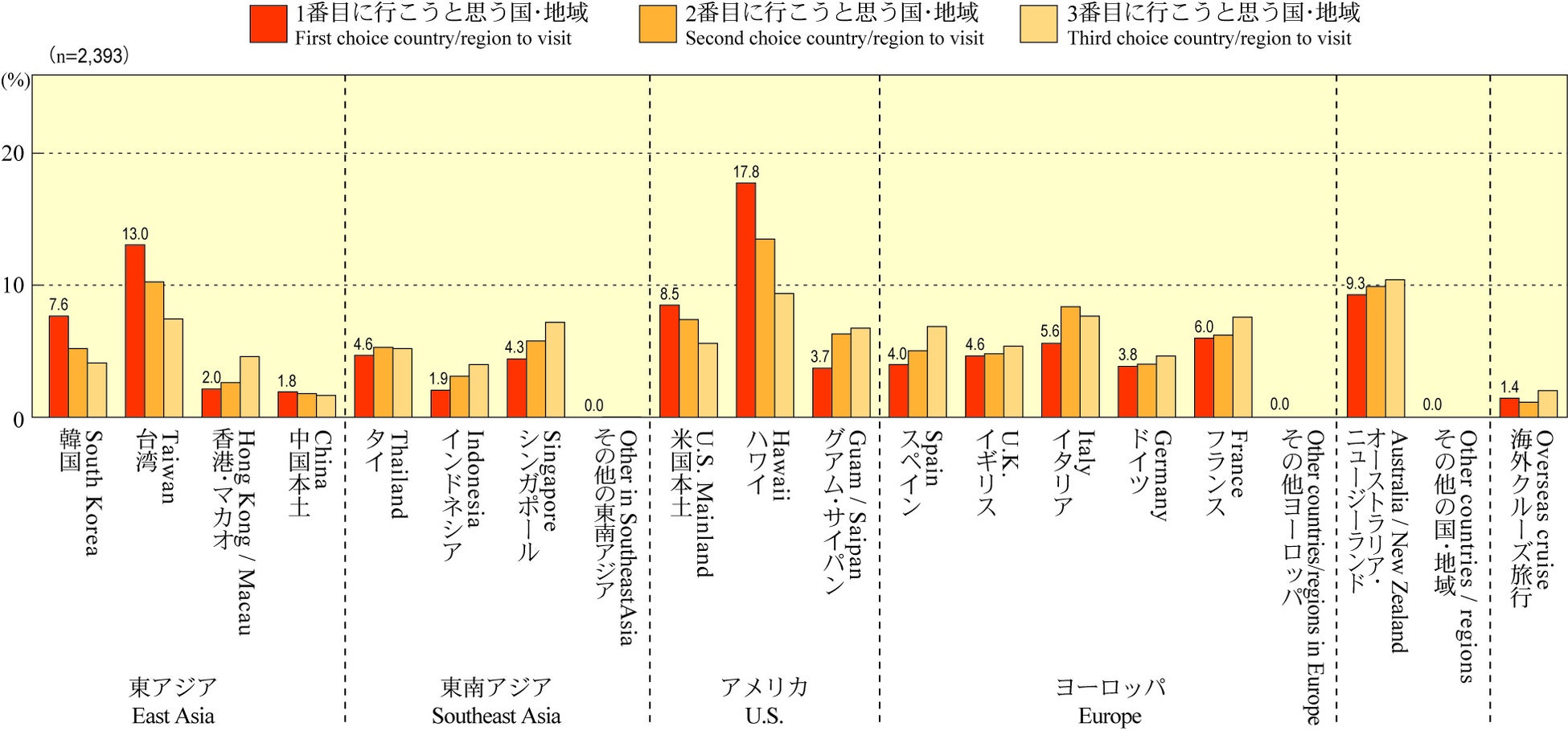 需要回復局面における海外旅行市場を展望 Jtb海外旅行レポート22 日本市場における海外旅行のすべて を発刊 株式会社jtbのプレスリリース 需要回復局面における海外旅行市場を展望 Jtb海外旅行レポート22 日本市場における海外旅行のすべて を発刊 株式会社jtbのプレスリリース