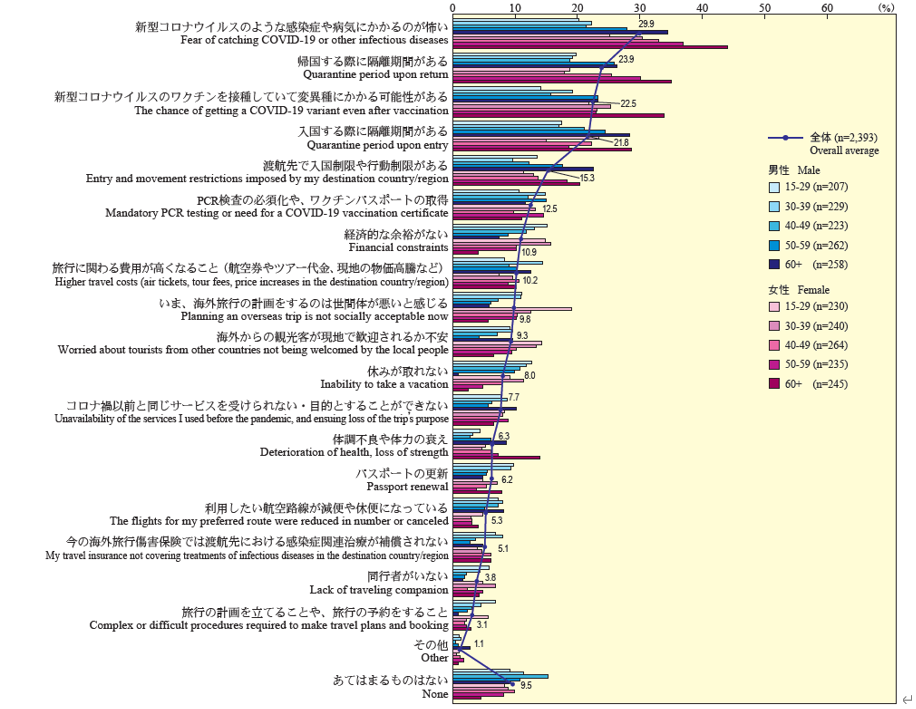 需要回復局面における海外旅行市場を展望 Jtb海外旅行レポート22 日本市場における海外旅行のすべて を発刊 株式会社jtbのプレスリリース