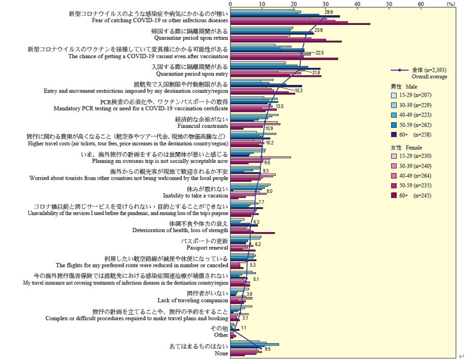 需要回復局面における海外旅行市場を展望 Jtb海外旅行レポート22 日本市場における海外旅行のすべて を発刊 株式会社jtbのプレスリリース 需要回復局面における海外旅行市場を展望 Jtb海外旅行レポート22 日本市場における海外旅行のすべて を発刊 株式会社jtbのプレスリリース
